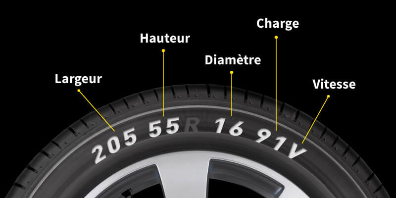 Example dimension pneus