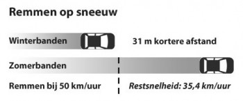 Remmen Sneeuw